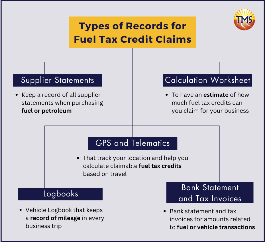 Guide to Claiming Fuel Tax Credits TMS Financials