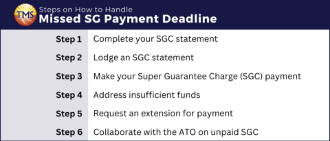 Understanding Super Guarantee Charge - TMS Financials