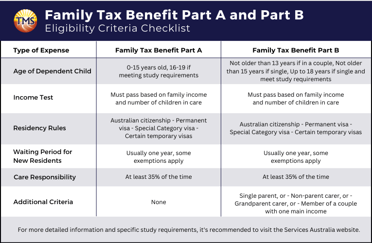 Family tax shop benefit calculator