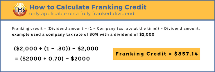 Computation of a franking credit example shows a dividend of $2,000 on a company tax rate of 30%, resulting in a franking credit of $857.14. The shareholder receives the fully franked dividend of $2,000 and the corresponding franking credit."